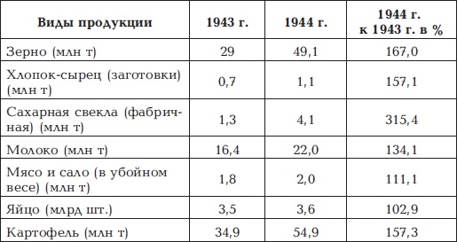 "Котлы" 45-го "Котлы" 45-го