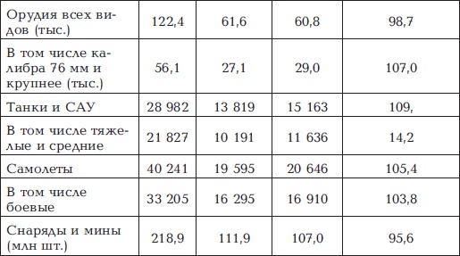 "Котлы" 45-го "Котлы" 45-го