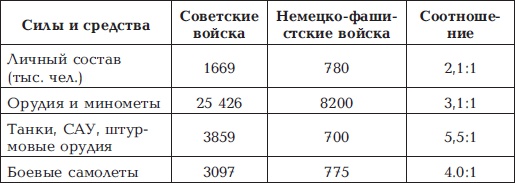 "Котлы" 45-го "Котлы" 45-го