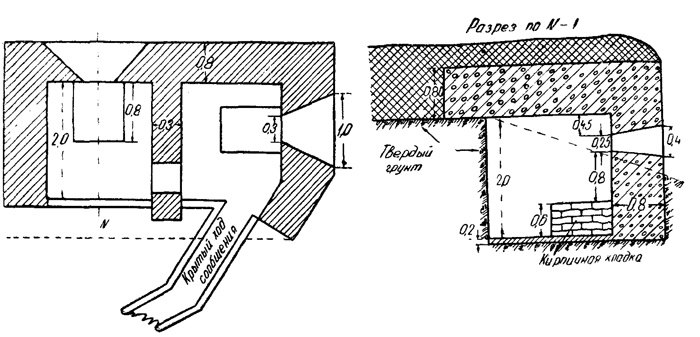 "Линия Сталина" в бою
