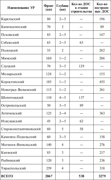 "Линия Сталина" в бою
