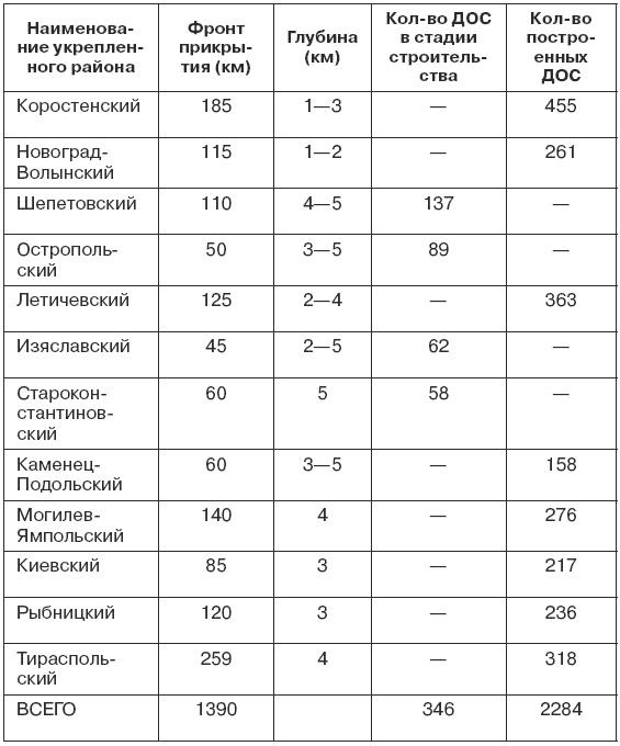 1941. Победный парад Гитлера. Правда об Уманском побоище 1941. Победный парад Гитлера. Правда об Уманском побоище