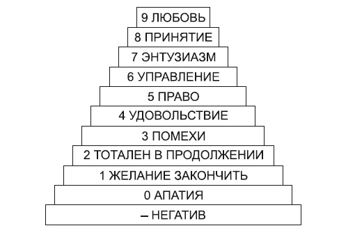 Жизнь, полная женщин. Руководство под ключ Жизнь, полная женщин. Руководство под ключ
