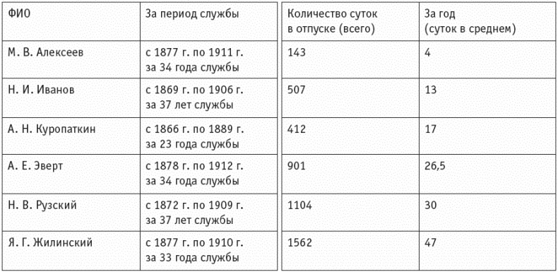 Первая мировая. Проигравшие победители. Русские генералы