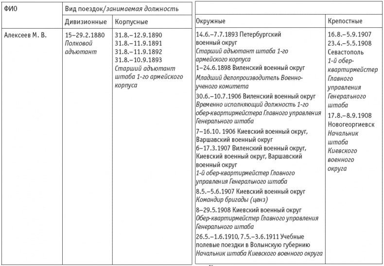 Первая мировая. Проигравшие победители. Русские генералы
