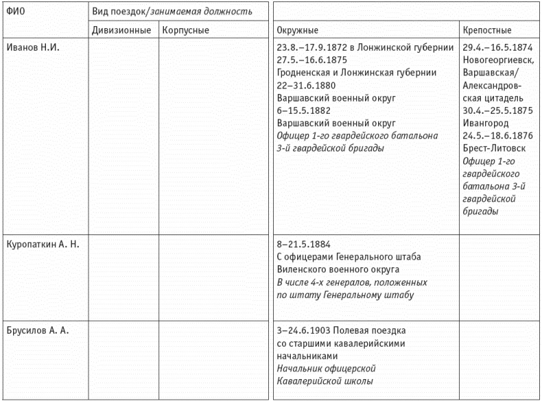 Первая мировая. Проигравшие победители. Русские генералы