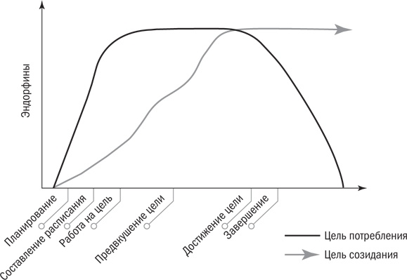 От срочного к важному. Система для тех, кто устал бежать на месте