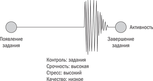 От срочного к важному. Система для тех, кто устал бежать на месте