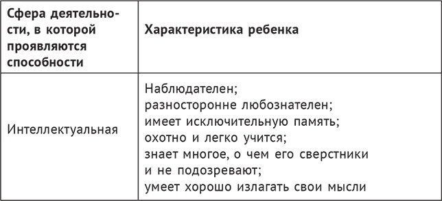 В три все только начинается. Как вырастить ребенка умным и счастливым