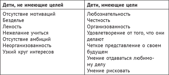 В три все только начинается. Как вырастить ребенка умным и счастливым
