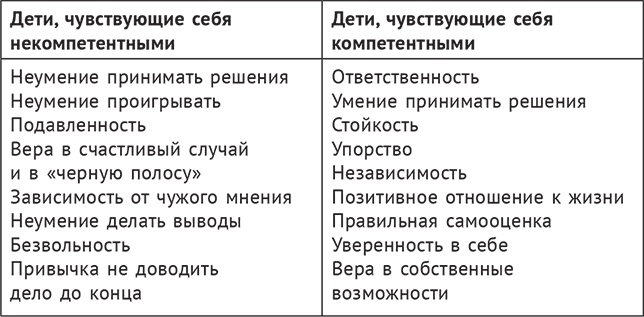 В три все только начинается. Как вырастить ребенка умным и счастливым