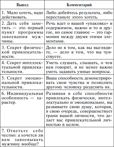 Как влюбить в себя кого угодно. Секреты мужчин, которые должна знать каждая женщина