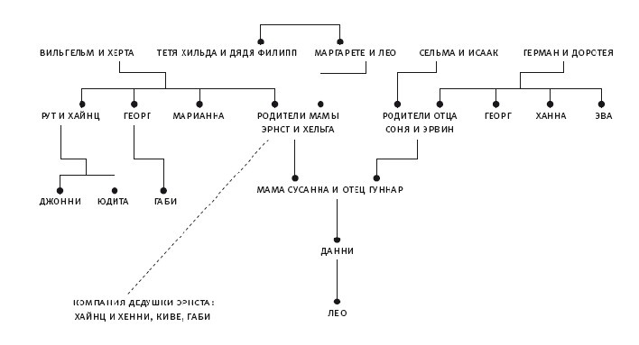Сокровище господина Исаковица Сокровище господина Исаковица