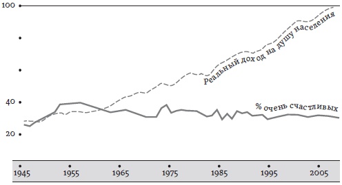 Счастье. Уроки новой науки Счастье. Уроки новой науки