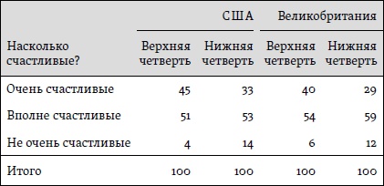 Счастье. Уроки новой науки Счастье. Уроки новой науки