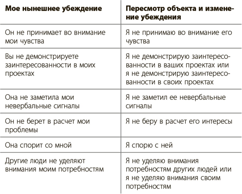Управление для тех, кто не любит управлять
