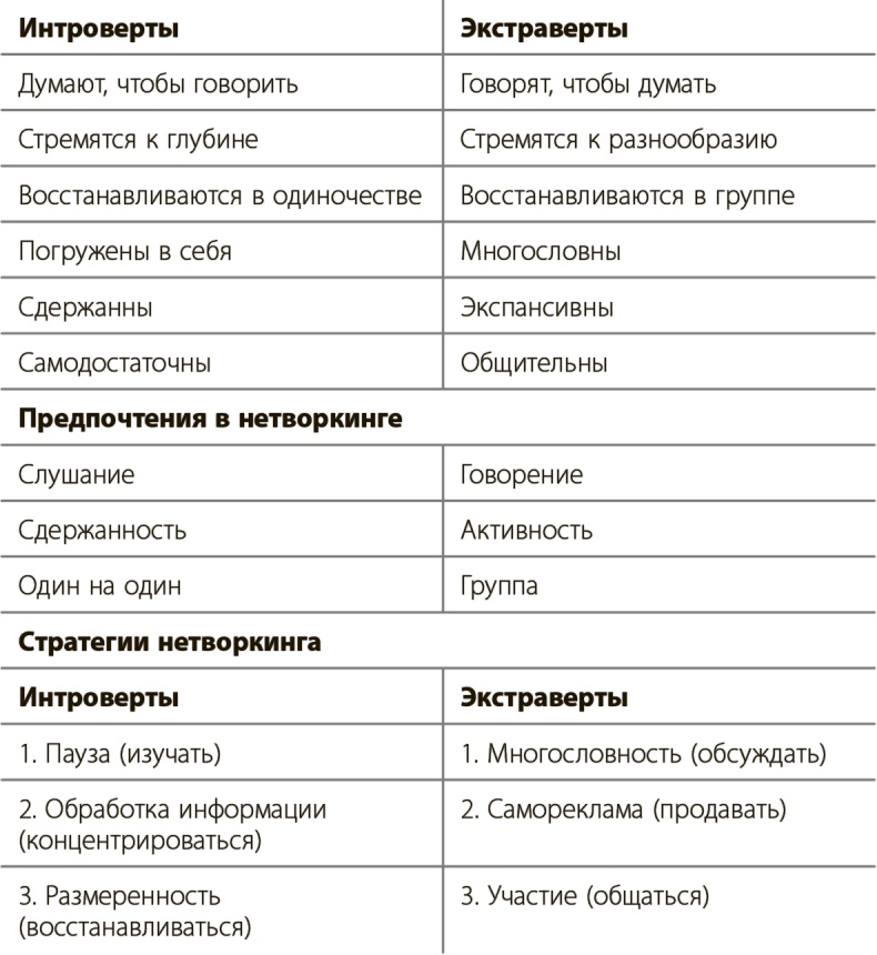 Управление для тех, кто не любит управлять