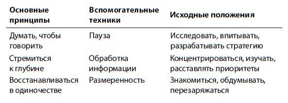 Нетворкинг для интровертов Нетворкинг для интровертов