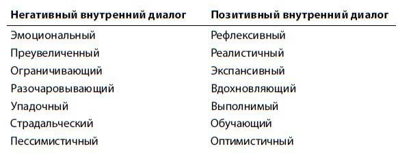 Нетворкинг для интровертов Нетворкинг для интровертов