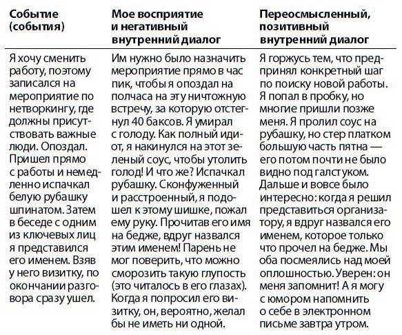 Нетворкинг для интровертов Нетворкинг для интровертов