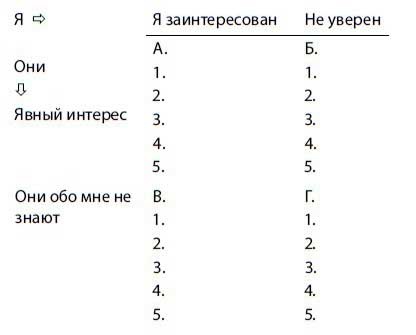 Нетворкинг для интровертов Нетворкинг для интровертов