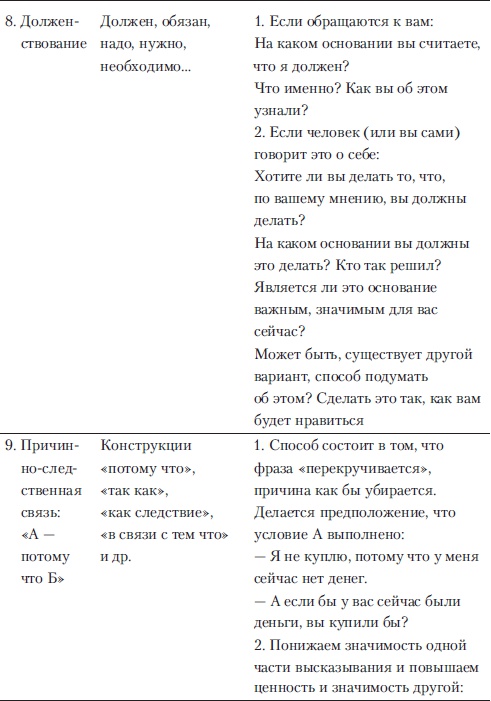 Если покупатель говорит "Нет". Работа с возражениями