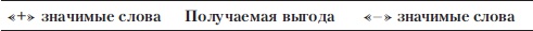 Если покупатель говорит "Нет". Работа с возражениями