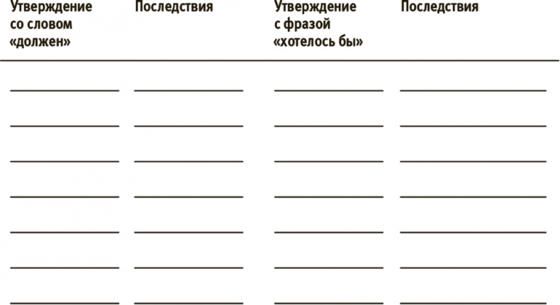 Лучше совершенства. Как обуздать перфекционизм