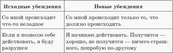 Застенчивость и как с ней бороться