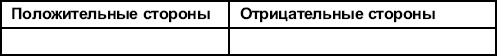 Программы социально-психологических тренингов Программы социально-психологических тренингов