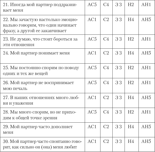 Как сохранить любовь в браке