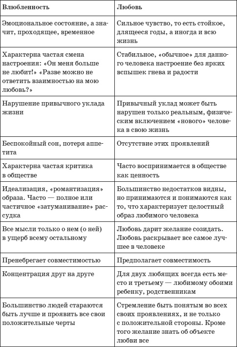 Психология любви, или Какого цвета ваша личность? Психология любви, или Какого цвета ваша личность?