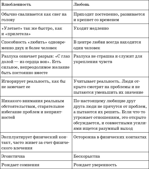 Психология любви, или Какого цвета ваша личность? Психология любви, или Какого цвета ваша личность?