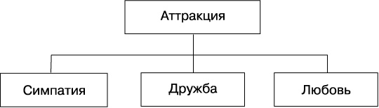 Психология любви, или Какого цвета ваша личность? Психология любви, или Какого цвета ваша личность?