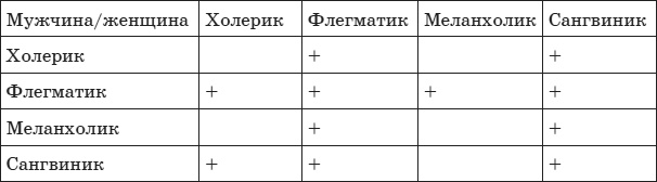 Психология любви, или Какого цвета ваша личность? Психология любви, или Какого цвета ваша личность?