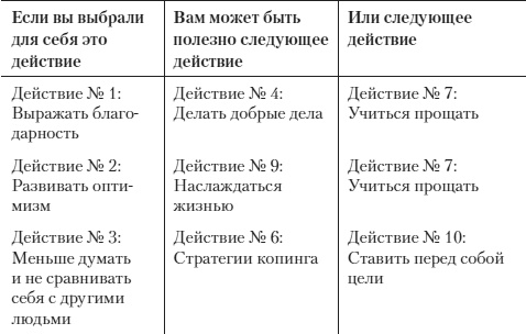 Психология счастья. Новый подход