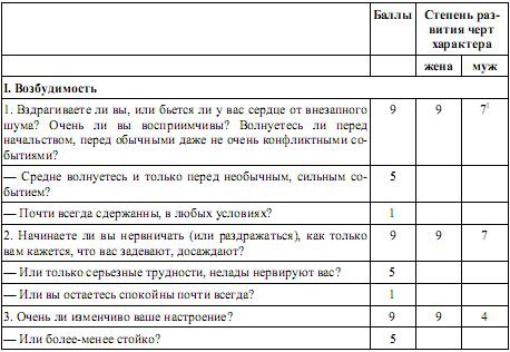 Мед и яд любви