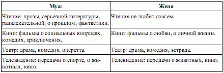 Мед и яд любви