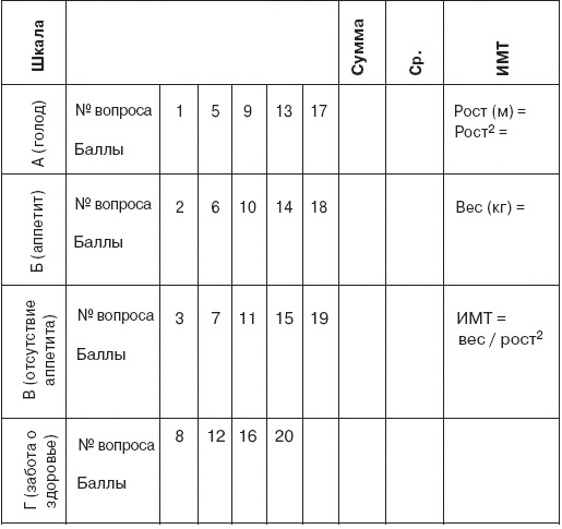 Семь смертных грехов, или Психология порока для верующих и неверующих