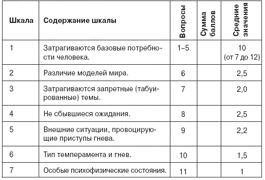 Семь смертных грехов, или Психология порока для верующих и неверующих Семь смертных грехов, или Психология порока для верующих и неверующих