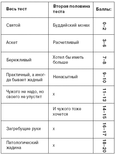 Семь смертных грехов, или Психология порока для верующих и неверующих Семь смертных грехов, или Психология порока для верующих и неверующих