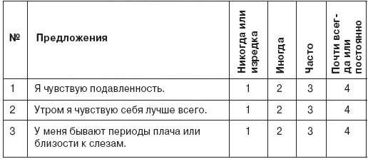Семь смертных грехов, или Психология порока для верующих и неверующих Семь смертных грехов, или Психология порока для верующих и неверующих