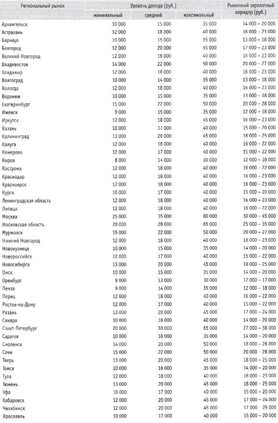 Ты - суперличность. Остальных - к черту! Ты - суперличность. Остальных - к черту!