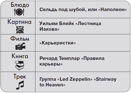 Ты - суперличность. Остальных - к черту!