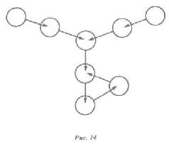 Водная логика Водная логика