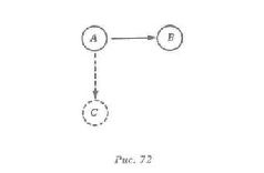 Водная логика Водная логика