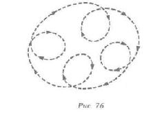 Водная логика Водная логика