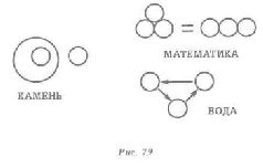 Водная логика Водная логика