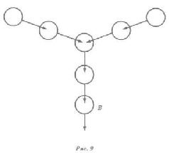 Водная логика Водная логика