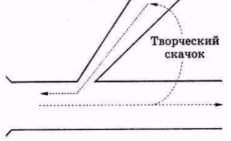 Серьезное творческое мышление
